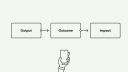 output-outcome-impact.png