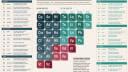 Search Engine Optimalization (SEO) infograph by Search Engine Land