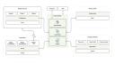 HVC design system optimized