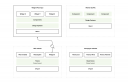 HVC design system old situation
